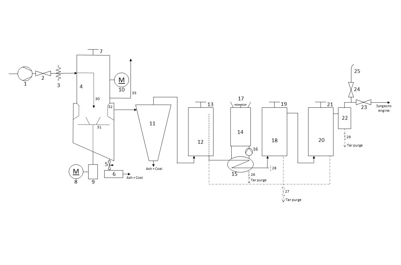 Process_diagram